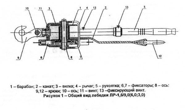 ХАРАКТЕРИСТИКИ ЛЕБЕДКИ РУЧНОЙ ЛРО-1-50,0